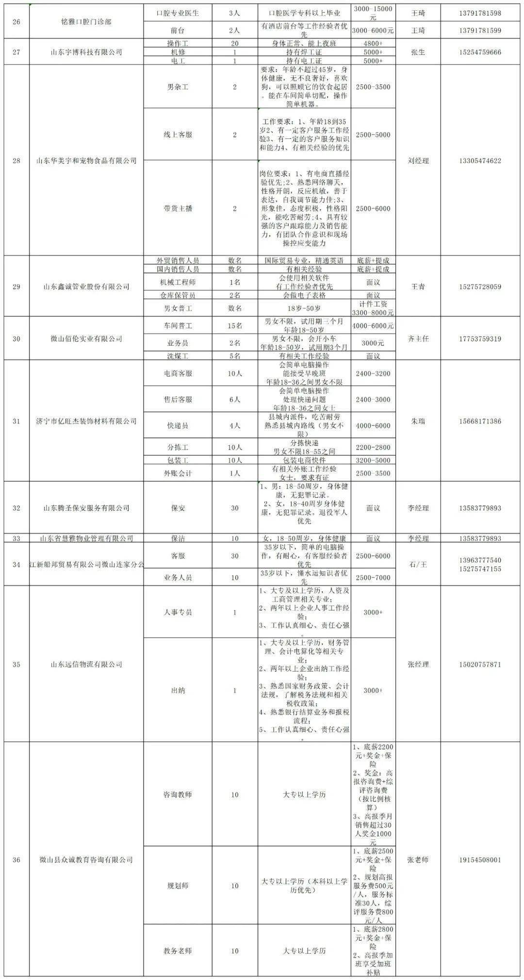 第5971页