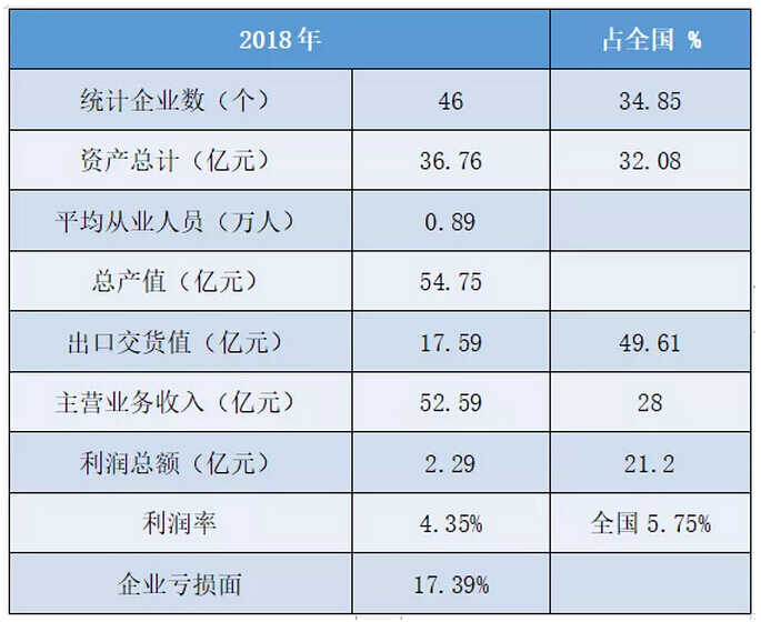 顺德塑料最新报价,顺德地区塑料行业概述