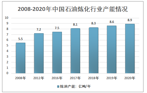 原油分析最新，一、原油市场概况
