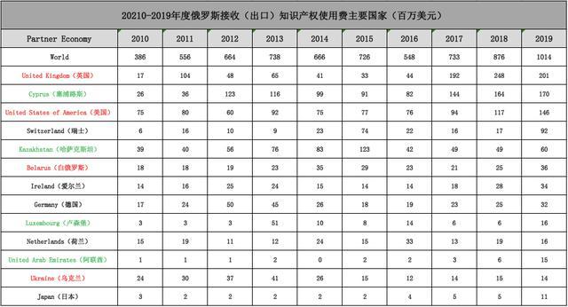 俄罗斯