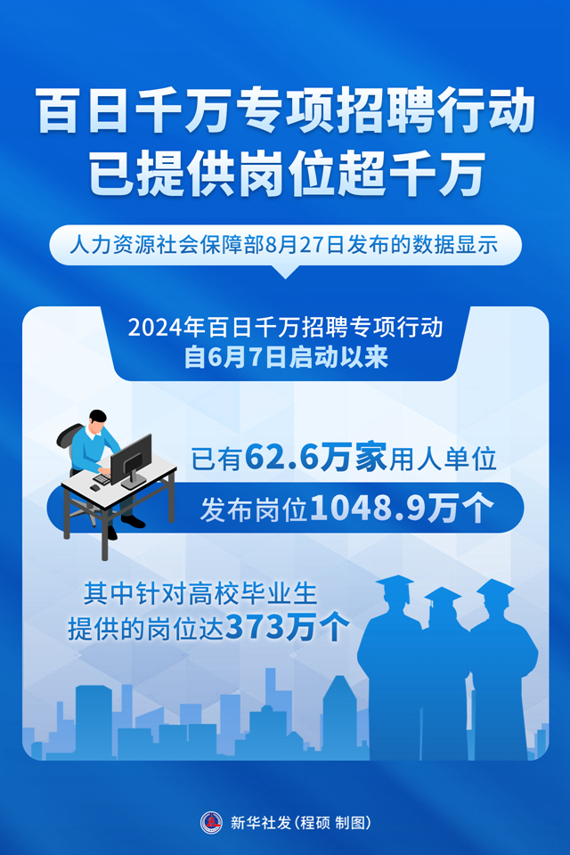 罗定e天空发布最新招聘信息，诚邀英才加入！