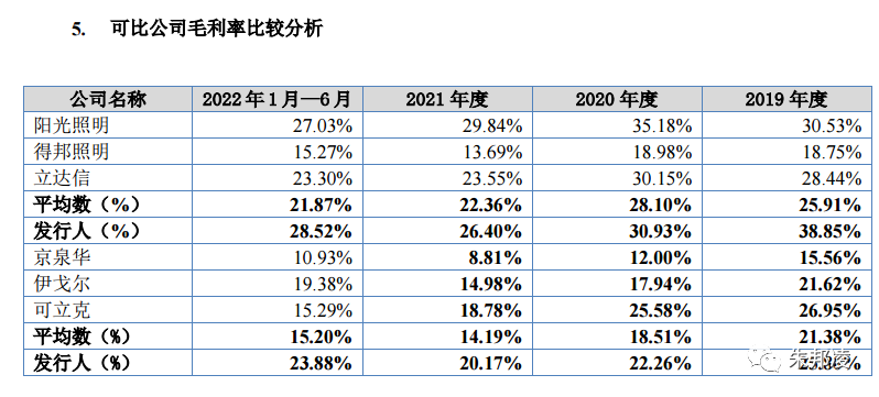 公司概况