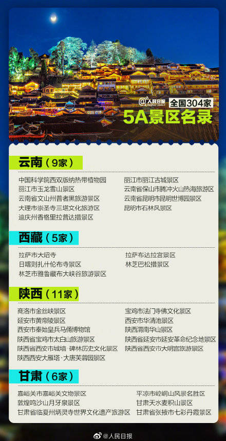 安徽5A景区最新排名及相关词分析