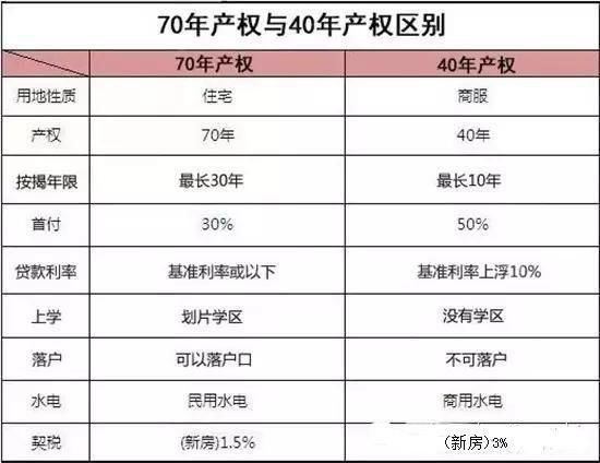 政策解读