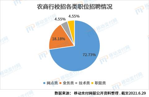 办公环境 第953页