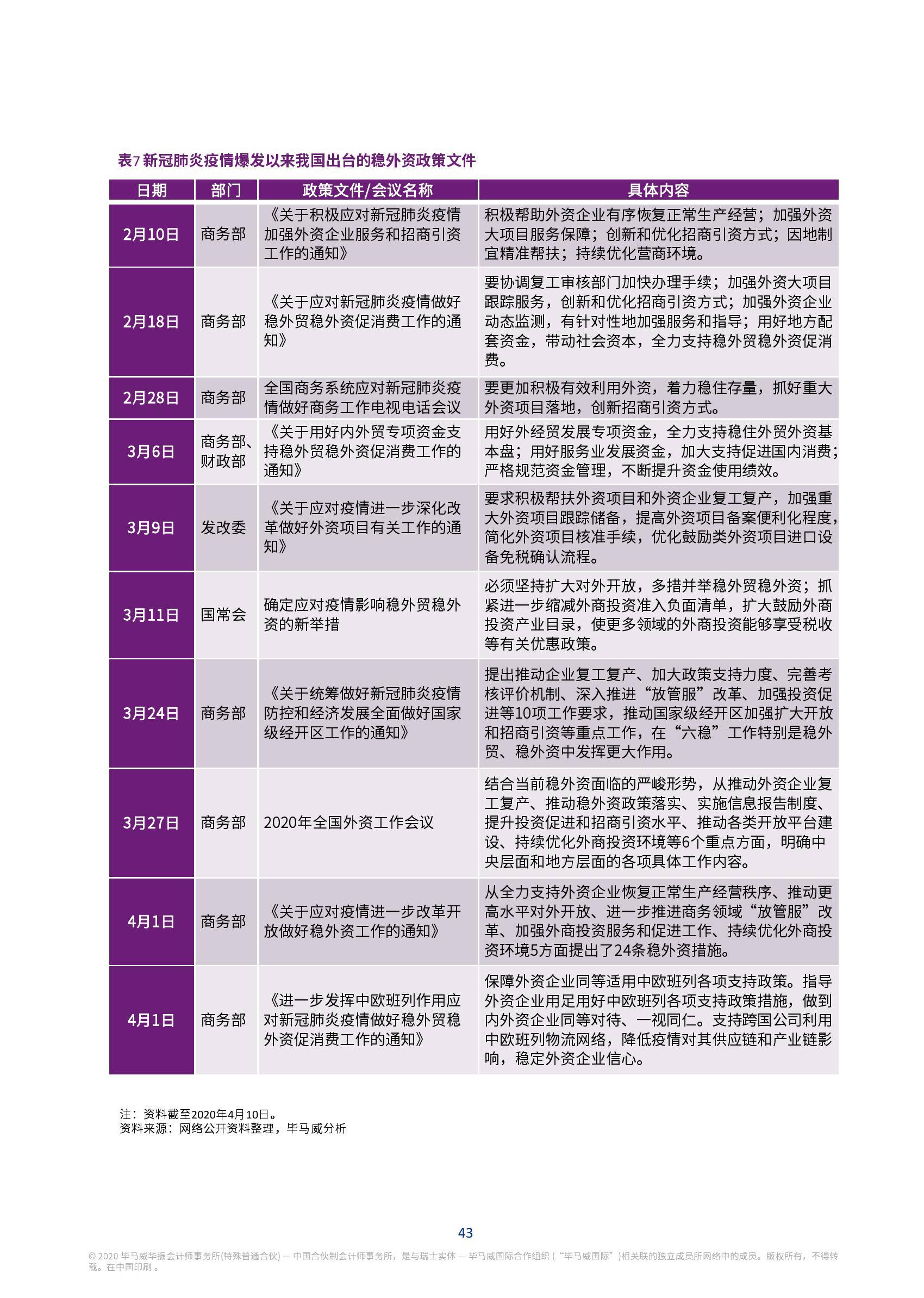 建设项目 第955页