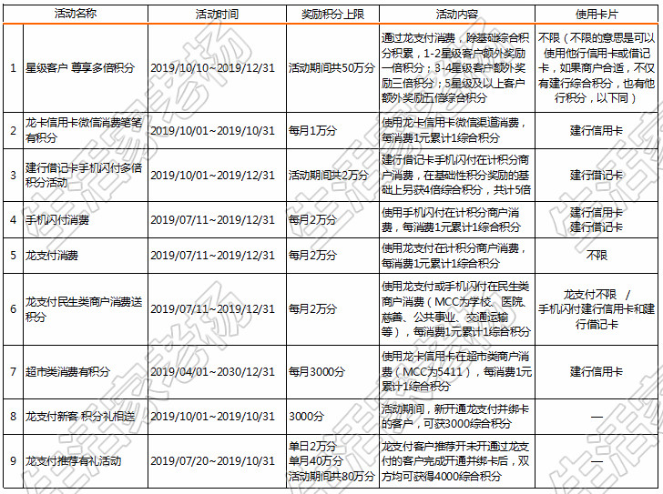 建行员工渠道最新版功能概览