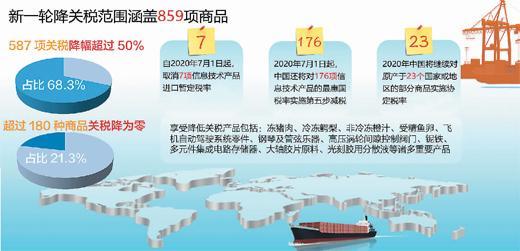 秘鲁最新关税调整，背景、事件、影响与时代地位分析