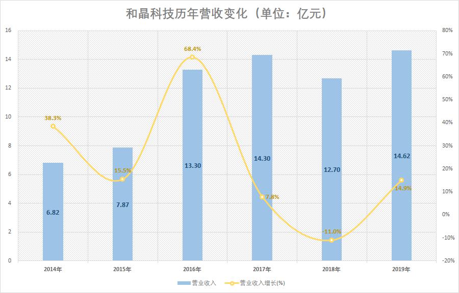天备二八 第120页