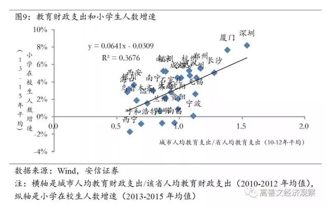 办公环境 第929页