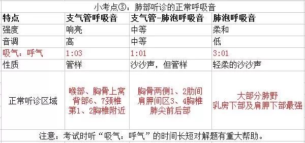 基本二八 第108页