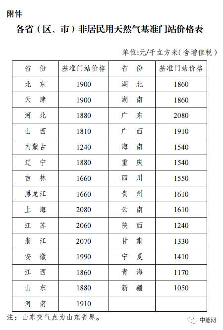 办公环境 第922页
