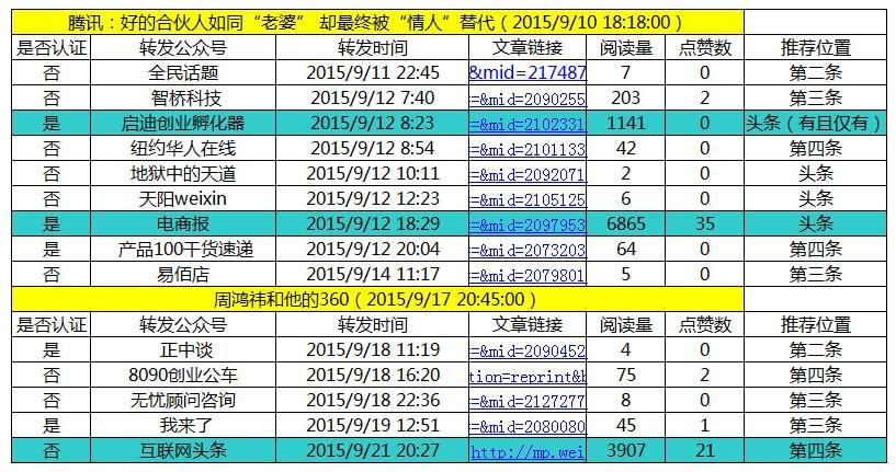新奥门天天开奖资料大全,深层数据分析执行_促销版4.102
