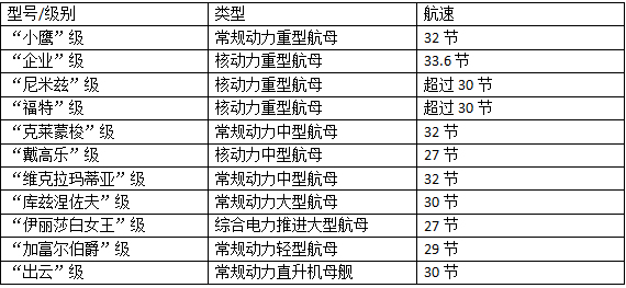 基本二八 第88页