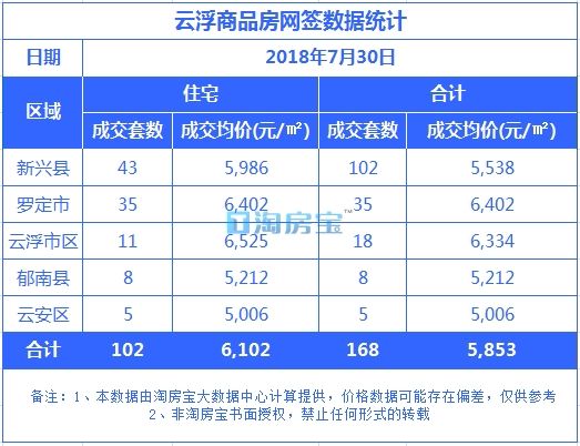 云浮楼盘最新价格动态解析与观点阐述，深度了解楼盘价格走势