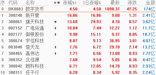 湖海二八 第84页