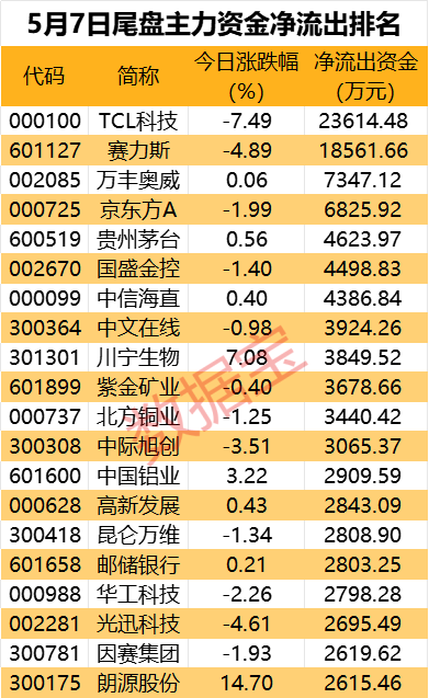 基本二八 第83页