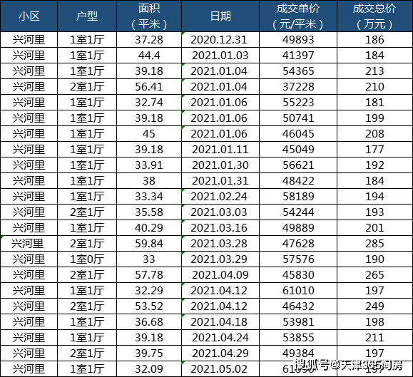 云烟 第146页