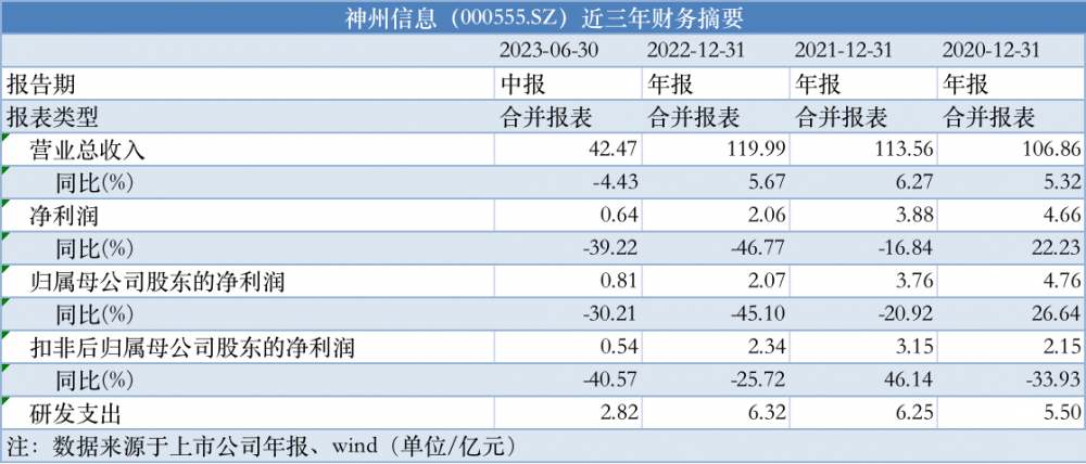 新澳好彩免费资料查询 第2页