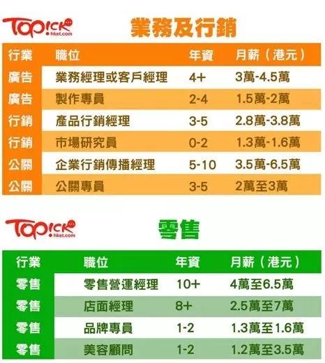 深度数据应用策略