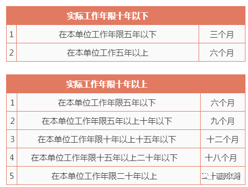 社会责任实施