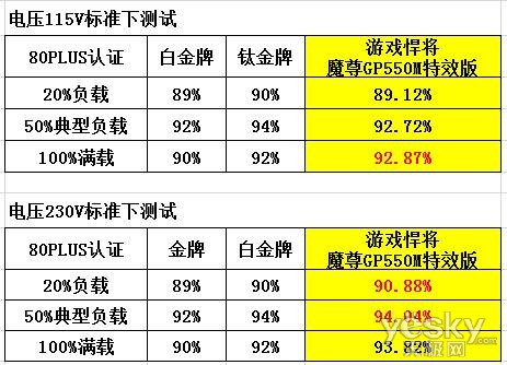 初遇在故事开头 第132页