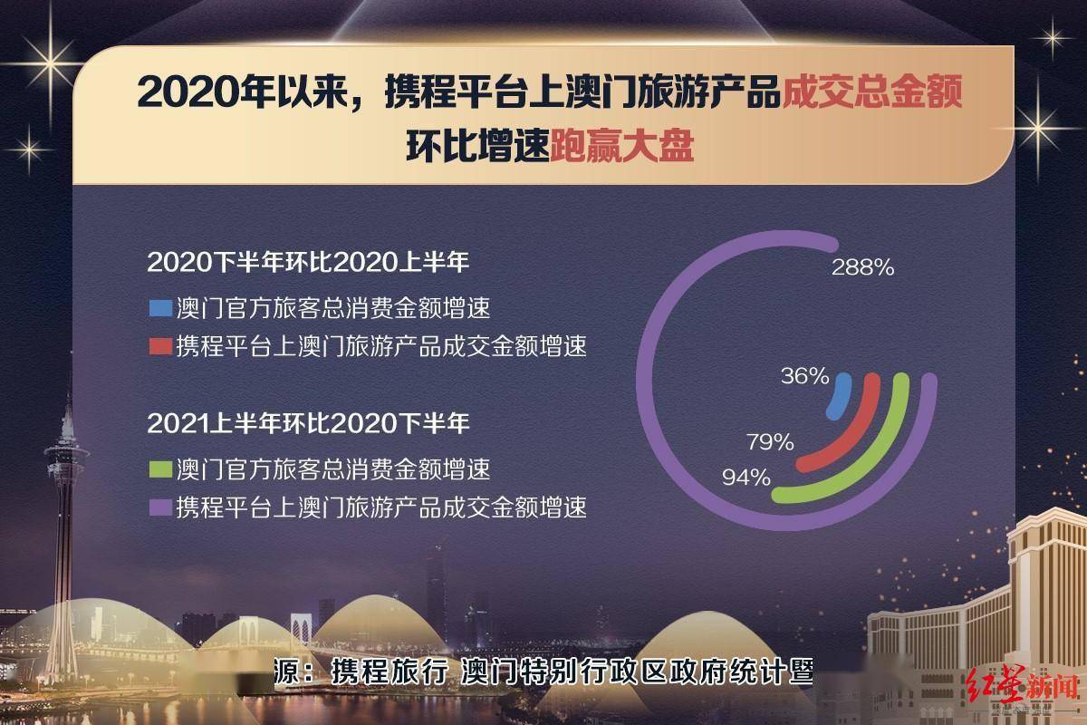2023澳门资料大全免费，新式数据解释设想_职业版3.40.212
