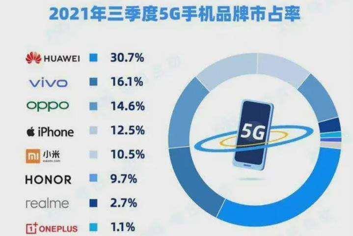 统计数据详解说明