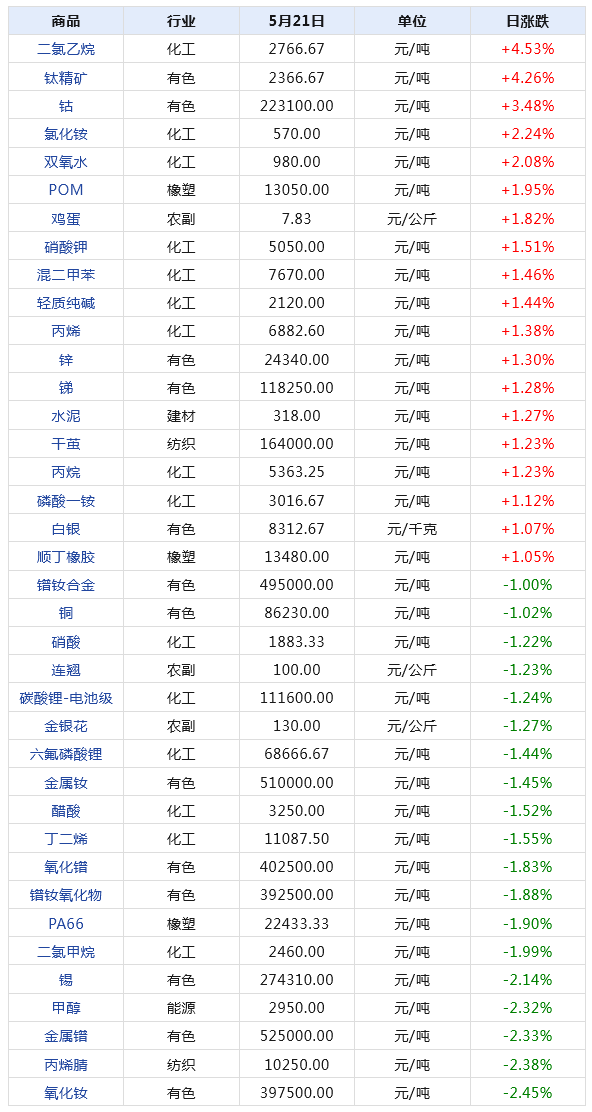 深层策略数据执行