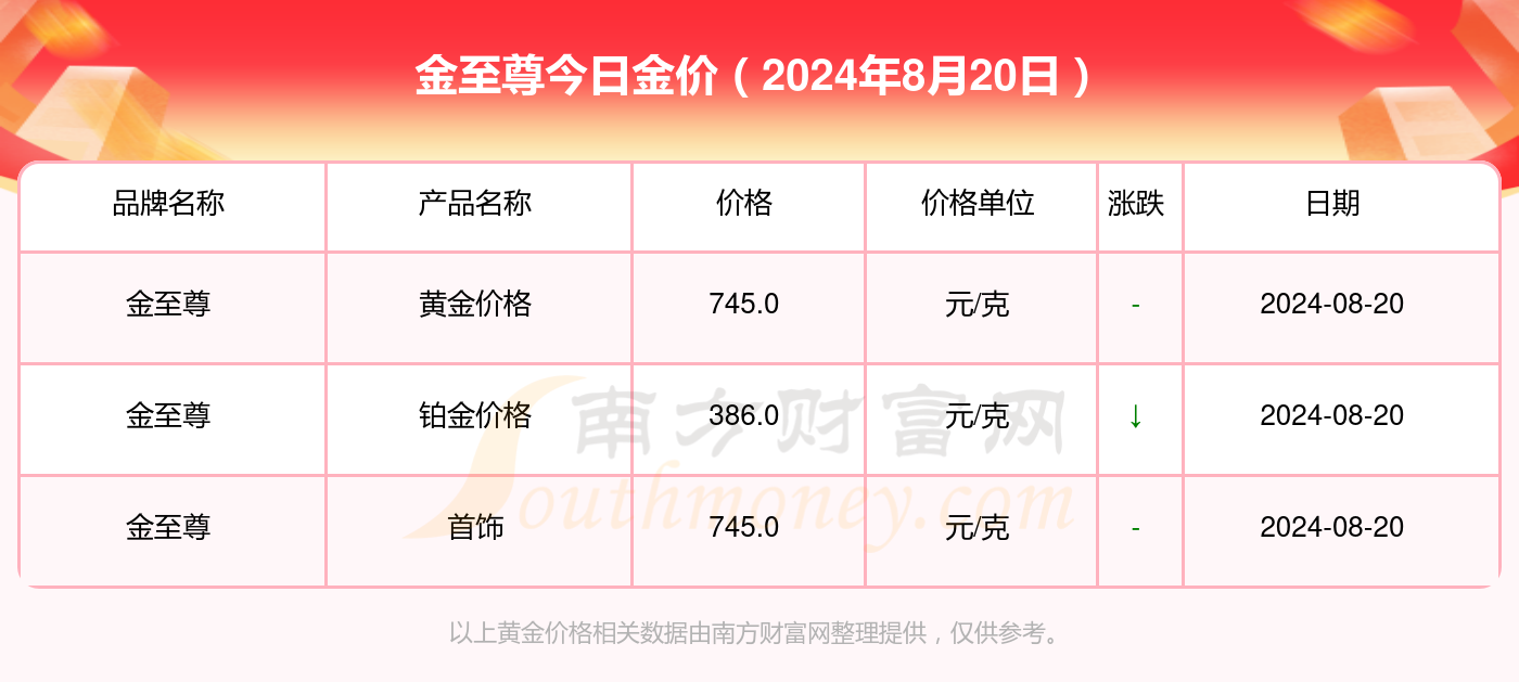 初告白 第127页