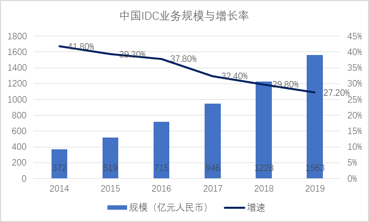 网络赌博犯罪