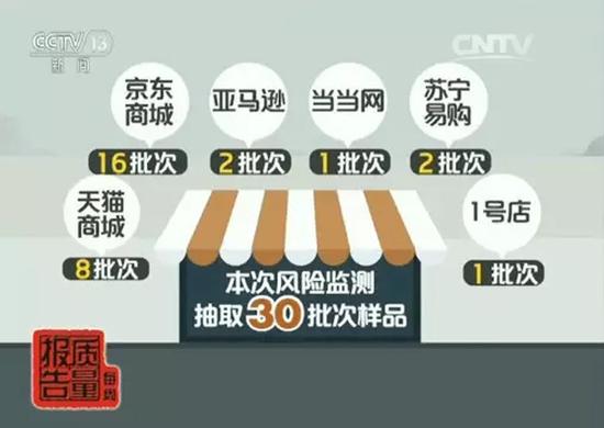 前沿评估说明