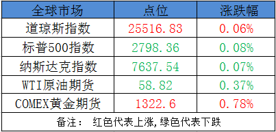新澳门开奖记录今天开奖结果，合理决策执行审查_WP45.88.50