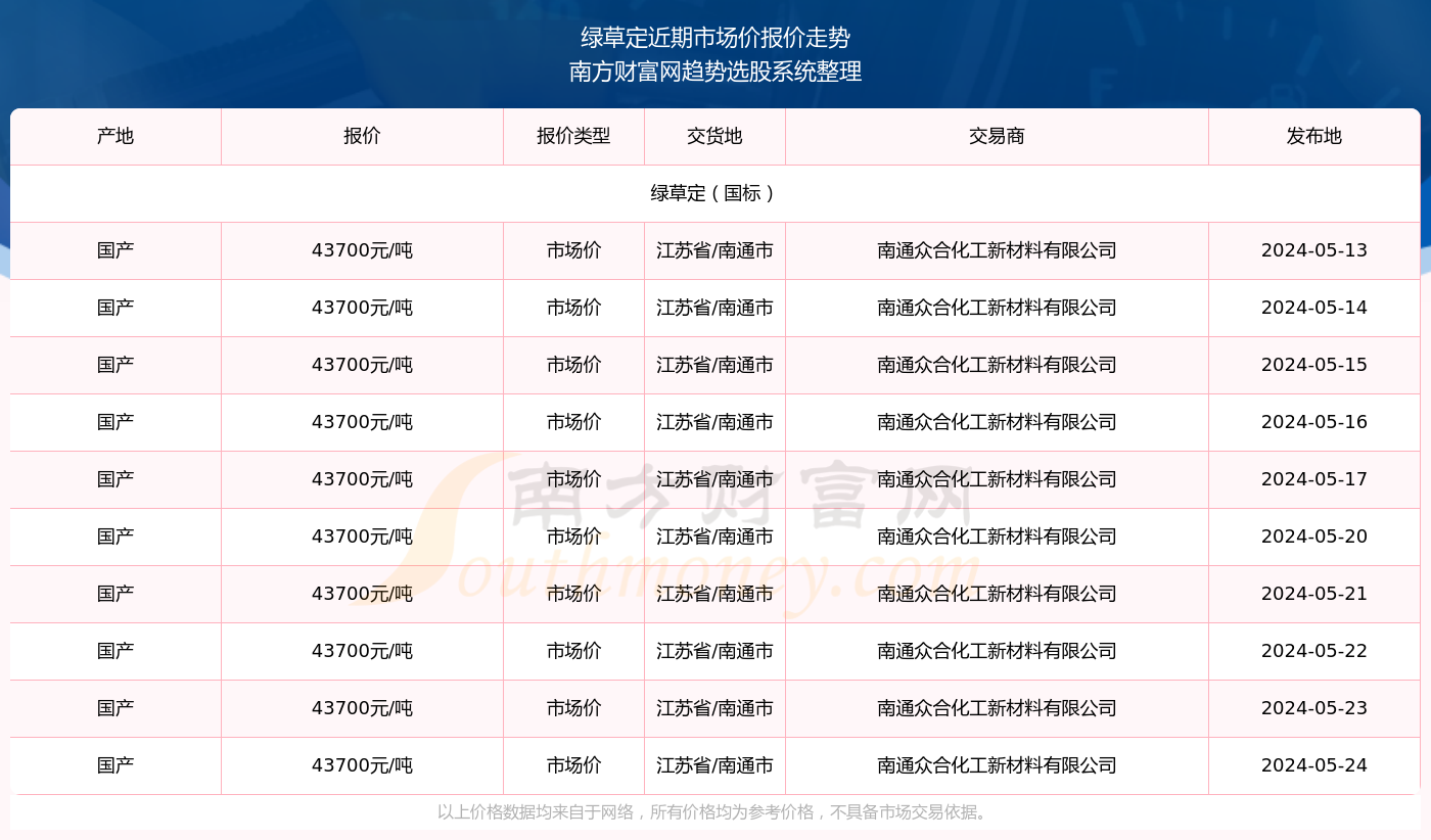澳门六开奖结果2024开奖今晚,系统分析方案设计_定制版9.14.286
