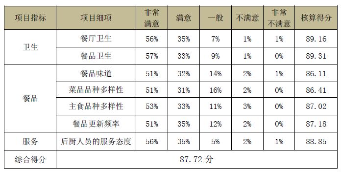 香港二四六开奖结果
