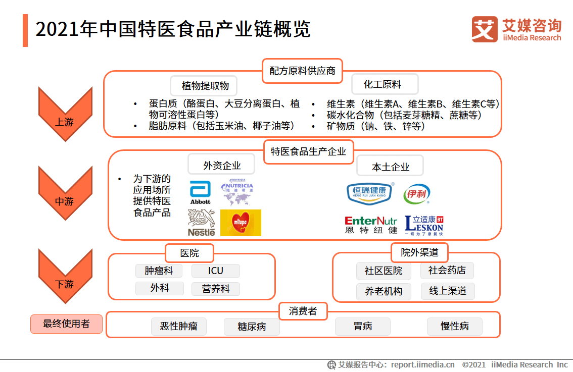 数据整合决策（或违法犯罪问题）