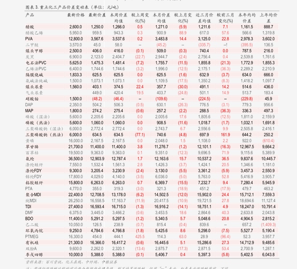 数据解析引导