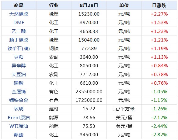 2024年天天开好彩资料,科学数据解读分析_生活版9.14.811