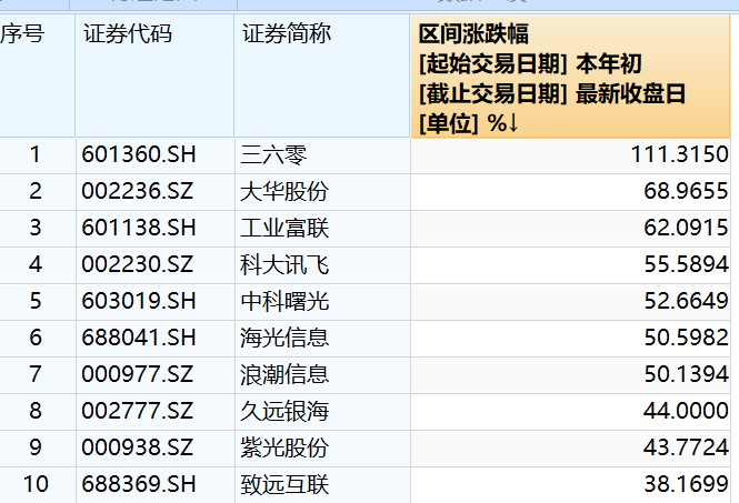 科学数据解读分析