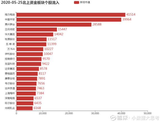 实地观察数据设计