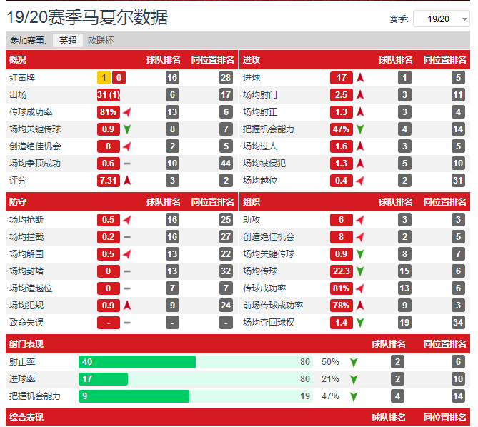 实地观察解释定义