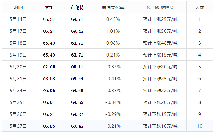 数据化决策分析