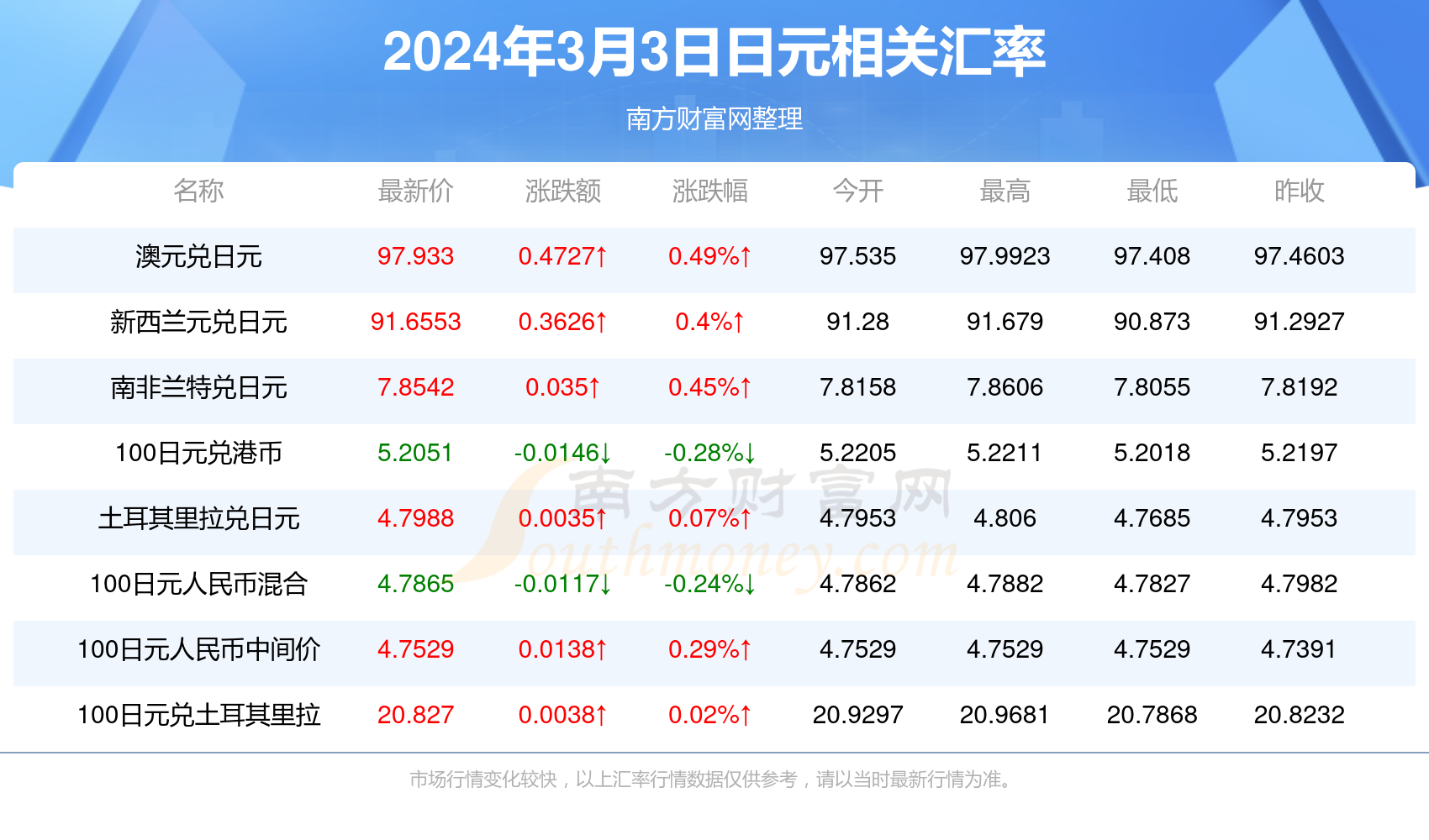 橘虞初梦 第122页
