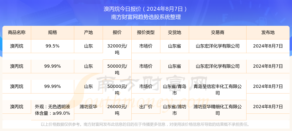 2024溴门正版资料