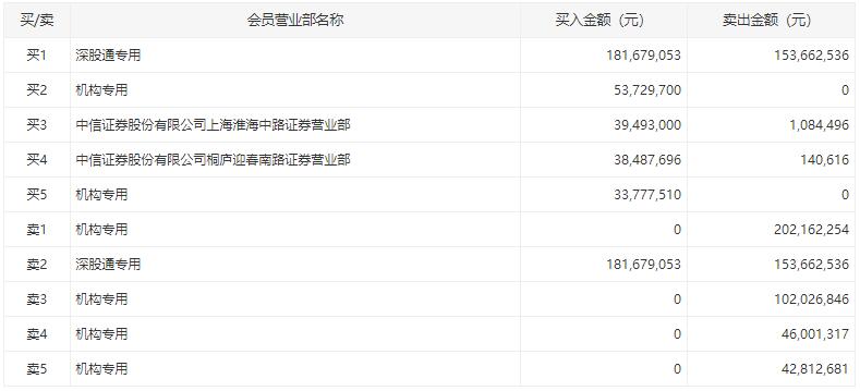 探索新澳门