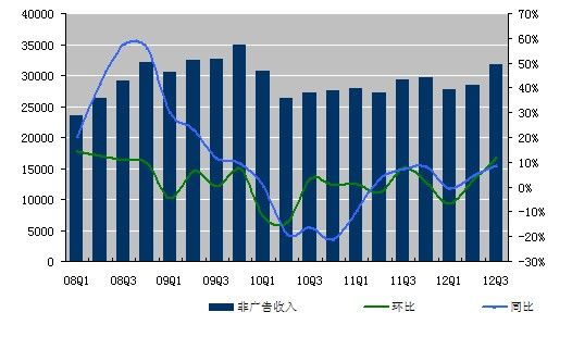 图库资料大全