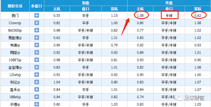 新澳天天彩