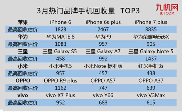 初告白 第109页