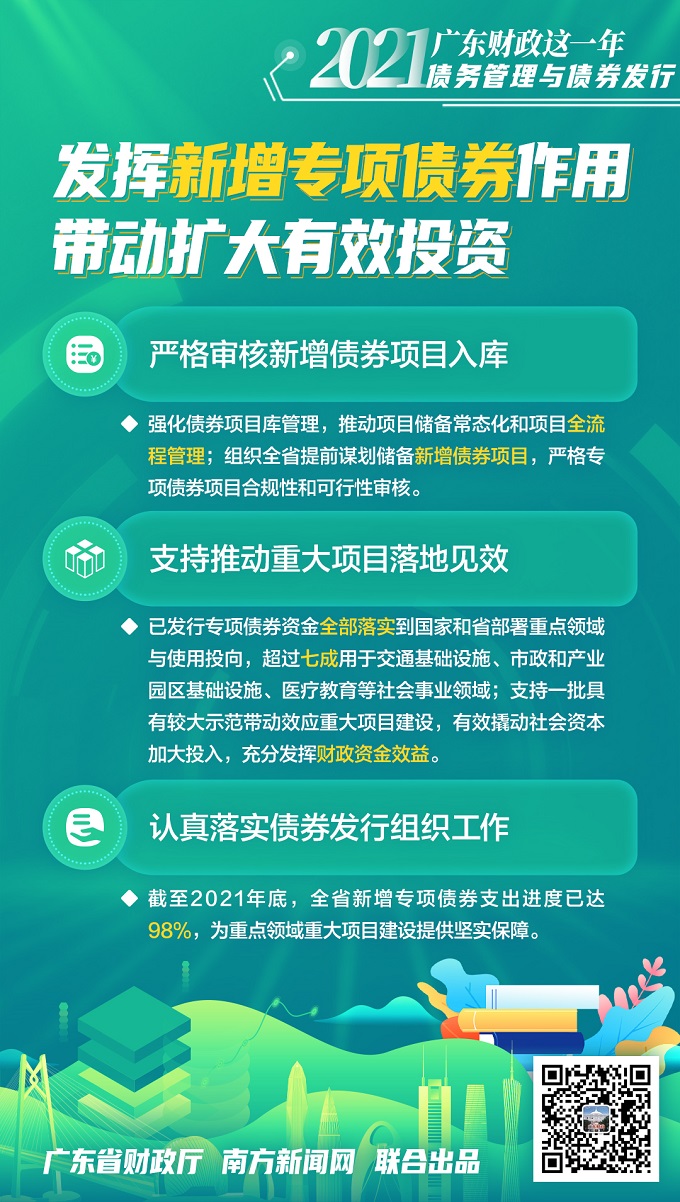 建设项目 第839页