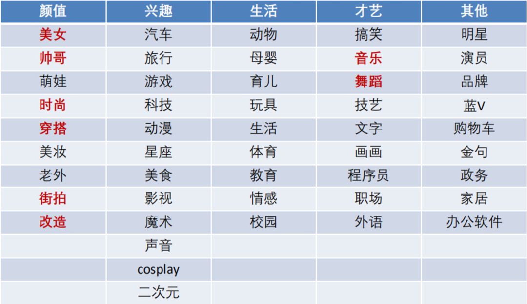 初告白 第106页